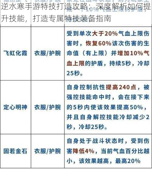 逆水寒手游特技打造攻略：深度解析如何提升技能，打造专属特技装备指南