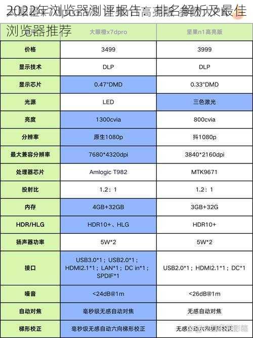 2022年浏览器测评报告：排名解析及最佳浏览器推荐