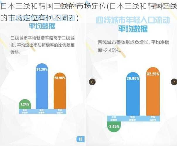 日本三线和韩国三线的市场定位(日本三线和韩国三线的市场定位有何不同？)