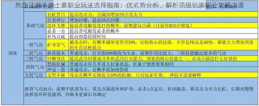 热血江湖手游土豪职业玩法选择指南：优劣势分析，解析顶级玩家职业攻略之道