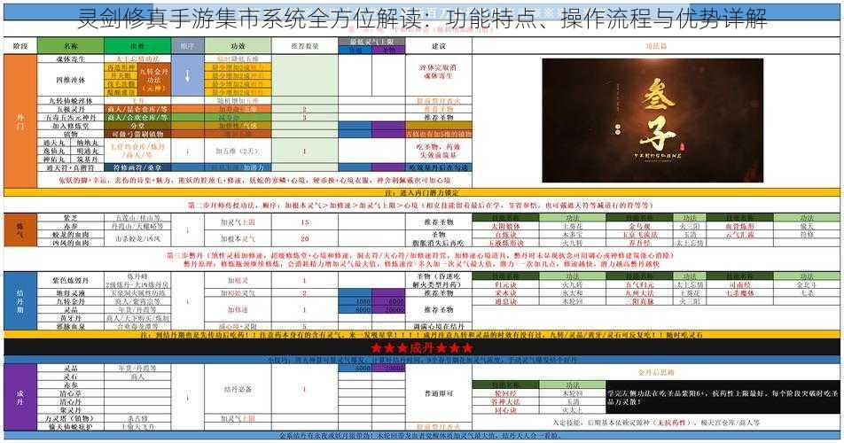 灵剑修真手游集市系统全方位解读：功能特点、操作流程与优势详解