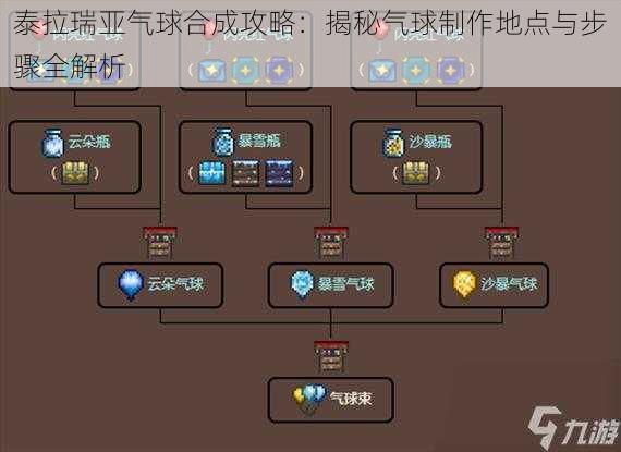 泰拉瑞亚气球合成攻略：揭秘气球制作地点与步骤全解析