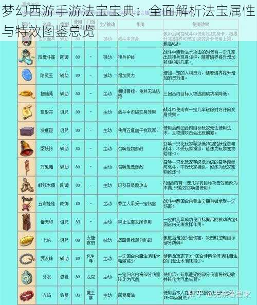 梦幻西游手游法宝宝典：全面解析法宝属性与特效图鉴总览