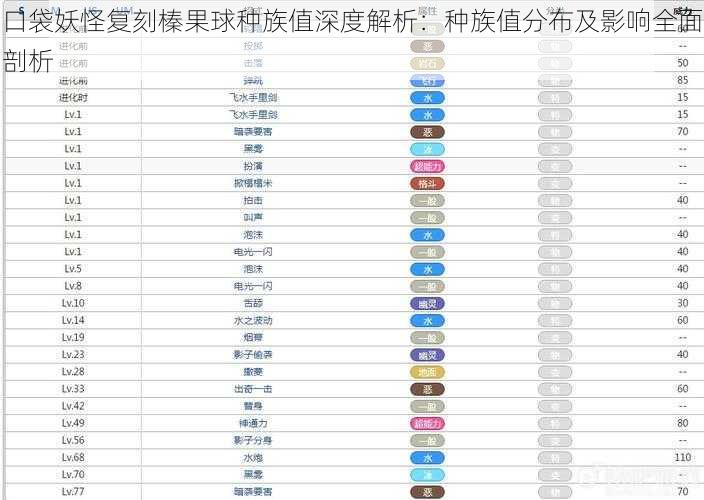 口袋妖怪复刻榛果球种族值深度解析：种族值分布及影响全面剖析