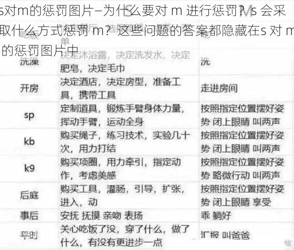 s对m的惩罚图片—为什么要对 m 进行惩罚？s 会采取什么方式惩罚 m？这些问题的答案都隐藏在s 对 m 的惩罚图片中