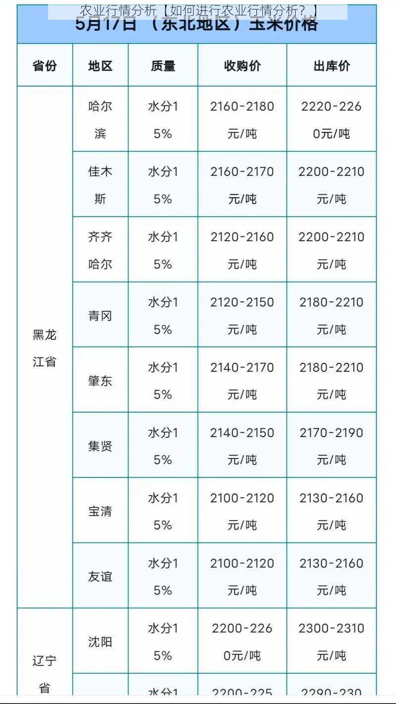 农业行情分析【如何进行农业行情分析？】