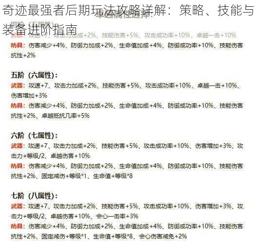 奇迹最强者后期玩法攻略详解：策略、技能与装备进阶指南