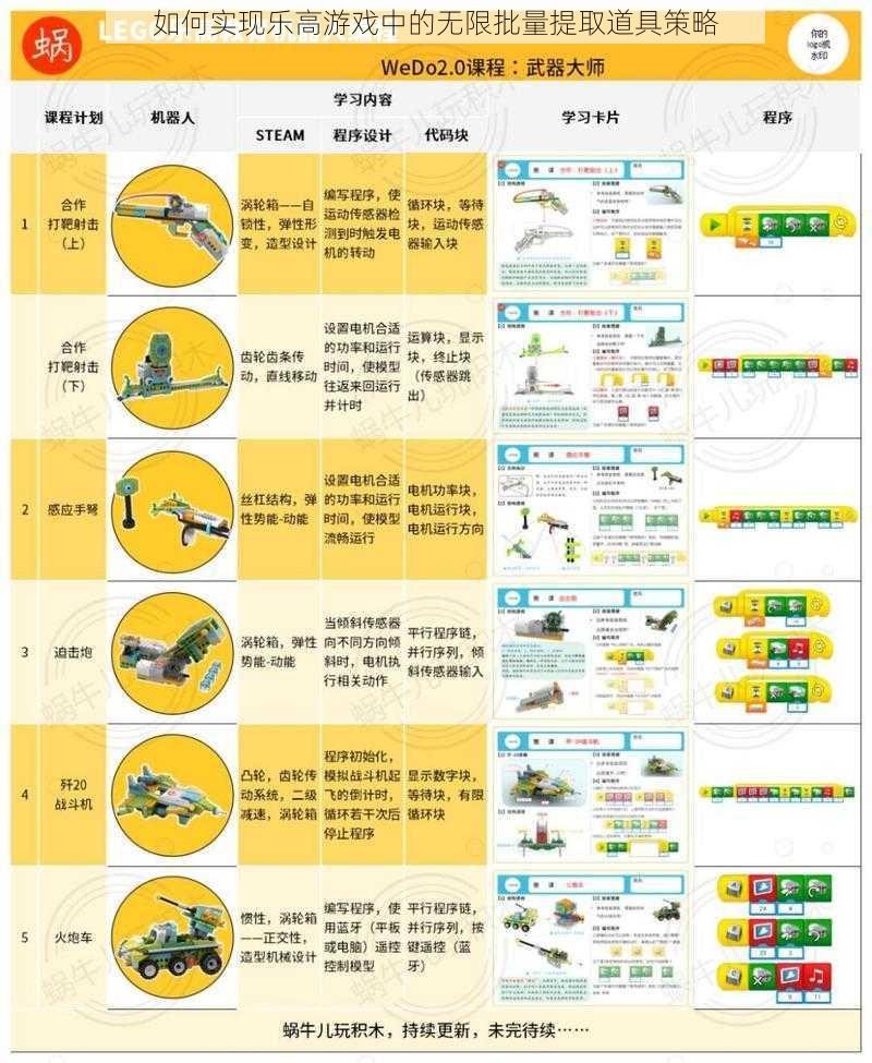 如何实现乐高游戏中的无限批量提取道具策略