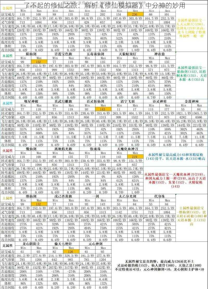 了不起的修仙之旅：解析《修仙模拟器》中分神的妙用