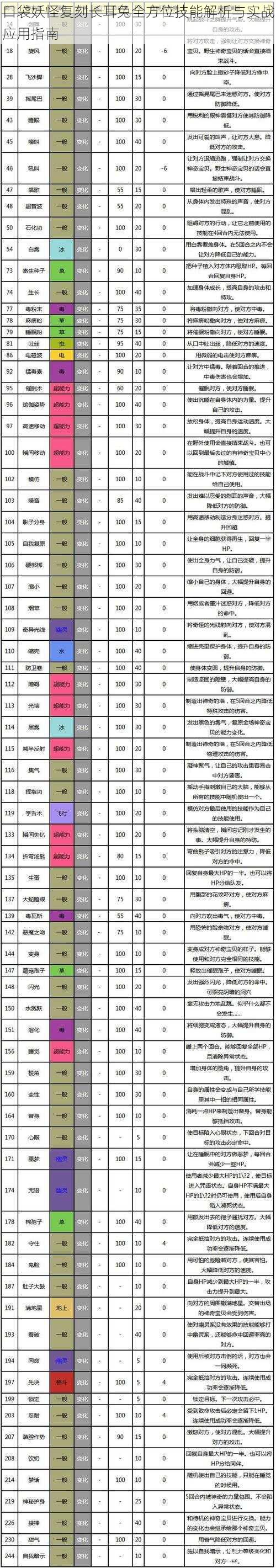 口袋妖怪复刻长耳兔全方位技能解析与实战应用指南