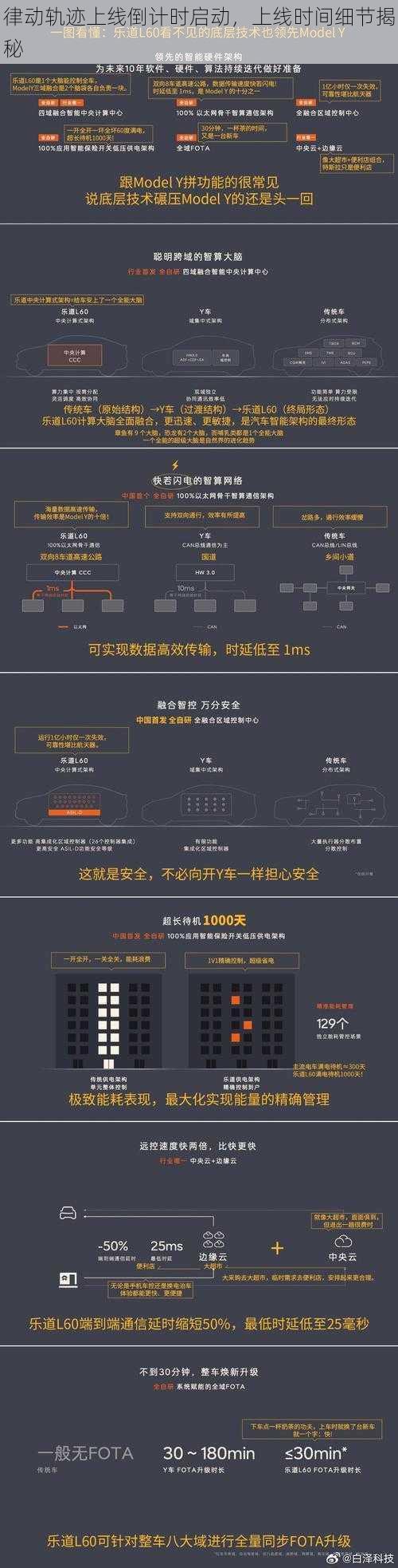 律动轨迹上线倒计时启动，上线时间细节揭秘