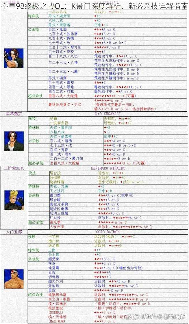 拳皇98终极之战OL：K景门深度解析，新必杀技详解指南