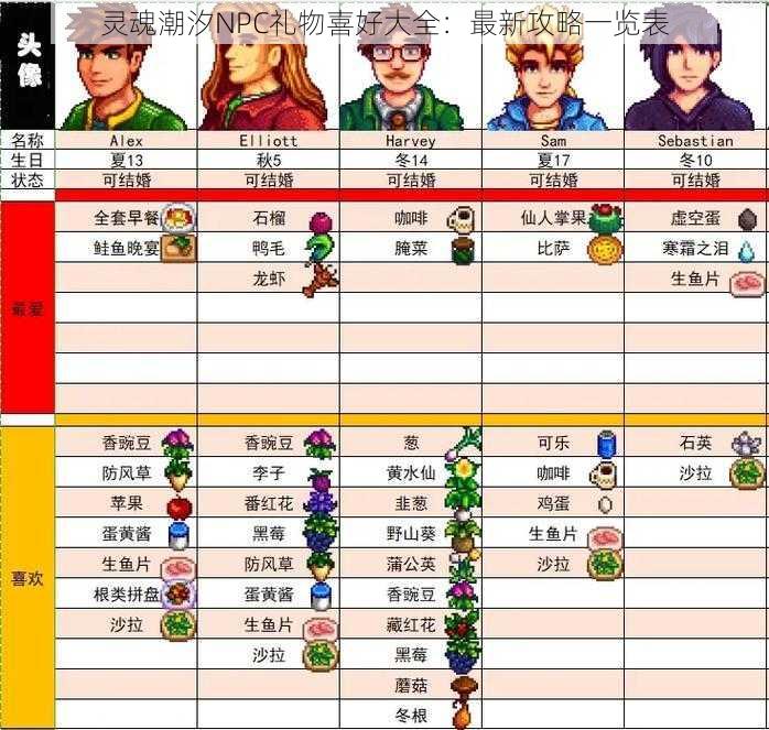 灵魂潮汐NPC礼物喜好大全：最新攻略一览表