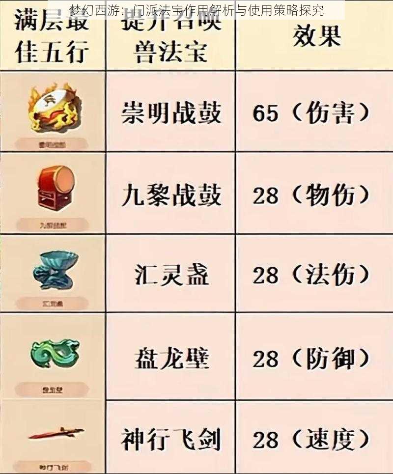 梦幻西游：门派法宝作用解析与使用策略探究