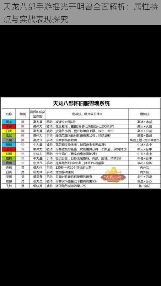 天龙八部手游摇光开明兽全面解析：属性特点与实战表现探究