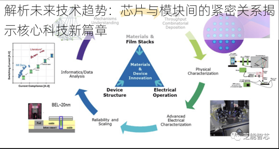 解析未来技术趋势：芯片与模块间的紧密关系揭示核心科技新篇章