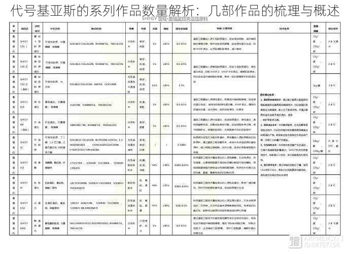 代号基亚斯的系列作品数量解析：几部作品的梳理与概述