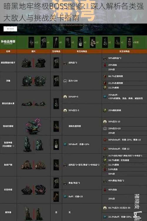 暗黑地牢终极BOSS图鉴：深入解析各类强大敌人与挑战关卡指南