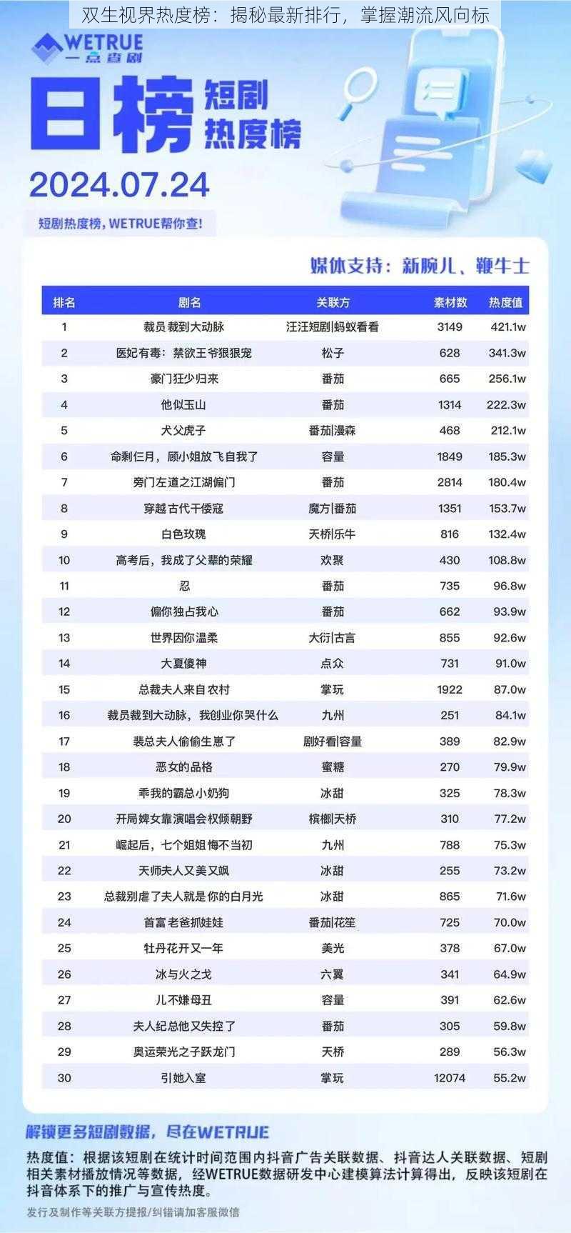 双生视界热度榜：揭秘最新排行，掌握潮流风向标