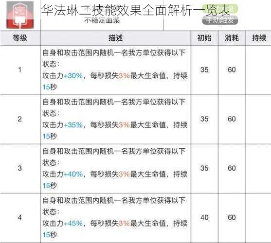 华法琳二技能效果全面解析一览表