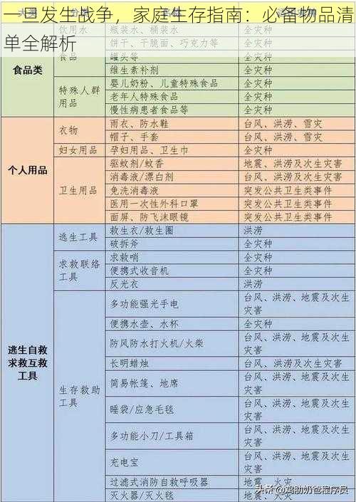 一旦发生战争，家庭生存指南：必备物品清单全解析