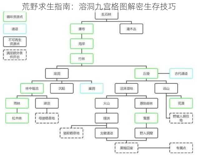 荒野求生指南：溶洞九宫格图解密生存技巧