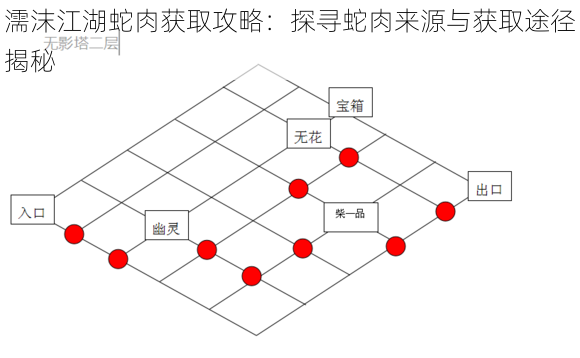 濡沫江湖蛇肉获取攻略：探寻蛇肉来源与获取途径揭秘