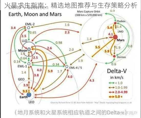 火星求生指南：精选地图推荐与生存策略分析