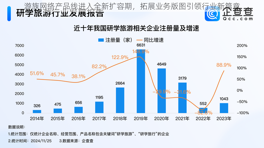 游族网络产品线进入全新扩容期，拓展业务版图引领行业新篇章