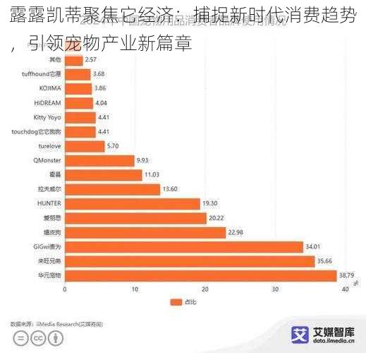 露露凯蒂聚焦它经济：捕捉新时代消费趋势，引领宠物产业新篇章