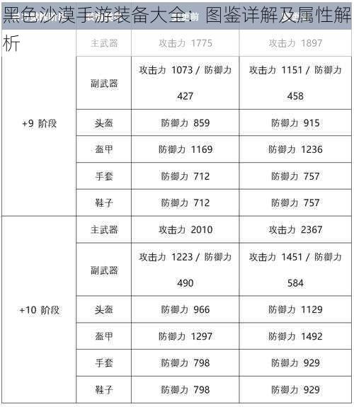 黑色沙漠手游装备大全：图鉴详解及属性解析