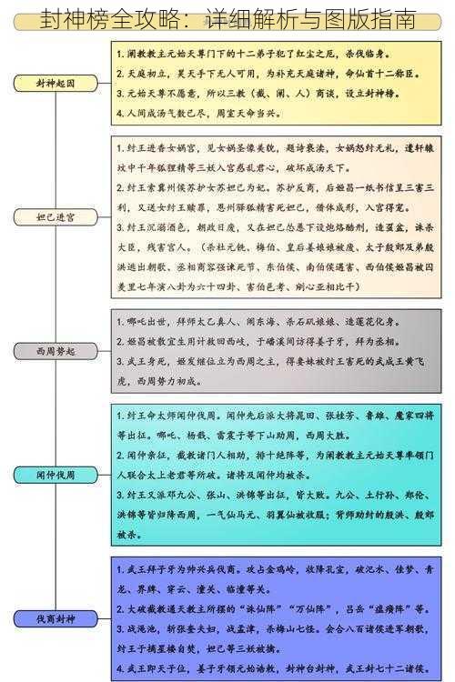 封神榜全攻略：详细解析与图版指南