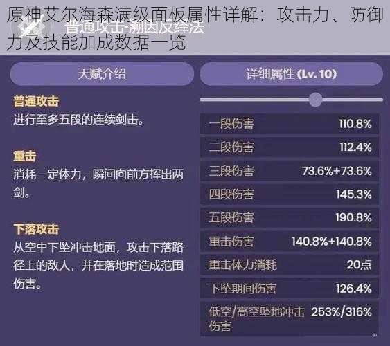 原神艾尔海森满级面板属性详解：攻击力、防御力及技能加成数据一览