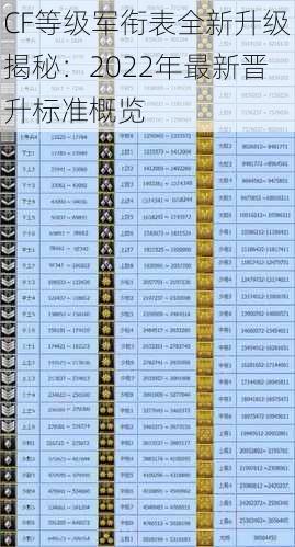 CF等级军衔表全新升级揭秘：2022年最新晋升标准概览