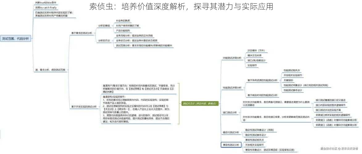 索侦虫：培养价值深度解析，探寻其潜力与实际应用