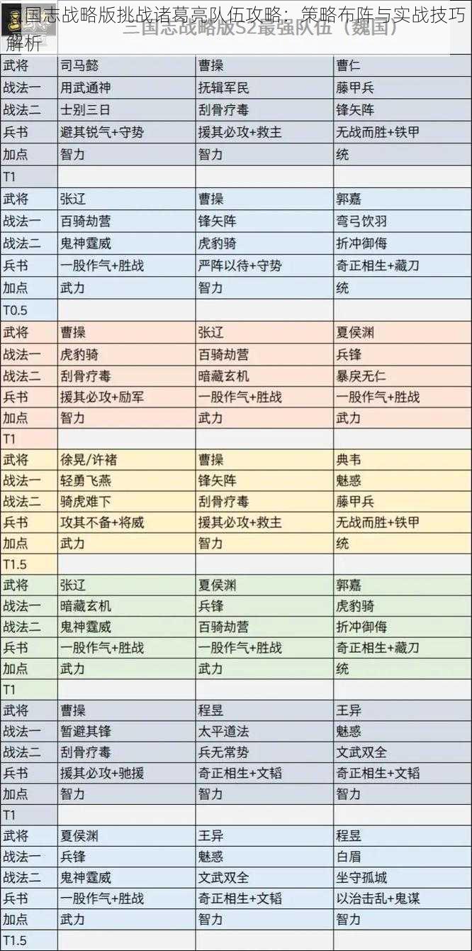 三国志战略版挑战诸葛亮队伍攻略：策略布阵与实战技巧解析