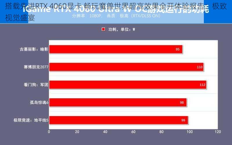 搭载先进RTX 4060显卡 畅玩魔兽世界超高效果全开体验报告：极致视觉盛宴