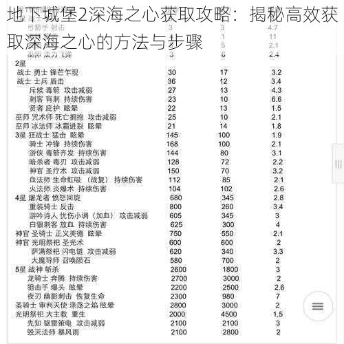 地下城堡2深海之心获取攻略：揭秘高效获取深海之心的方法与步骤