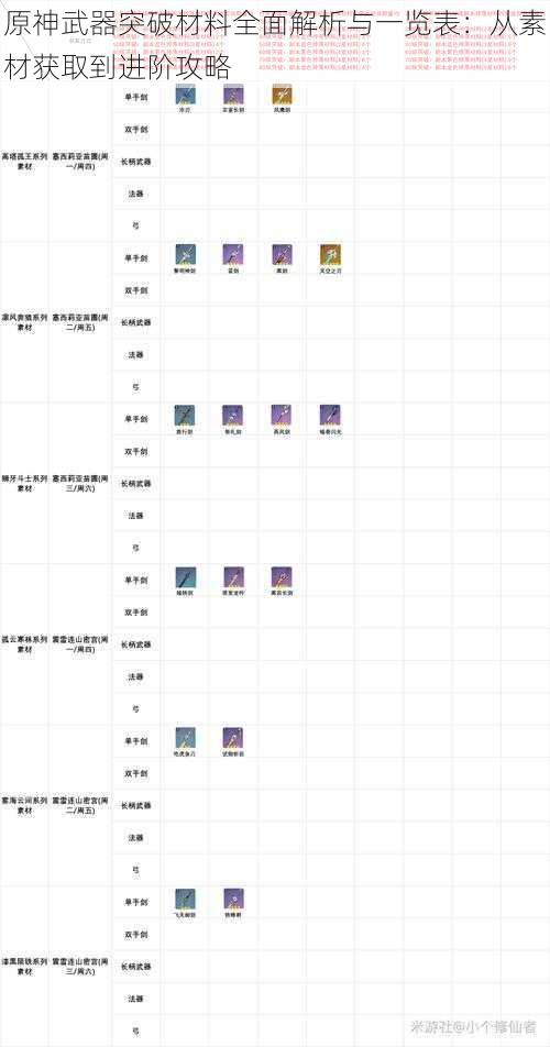 原神武器突破材料全面解析与一览表：从素材获取到进阶攻略