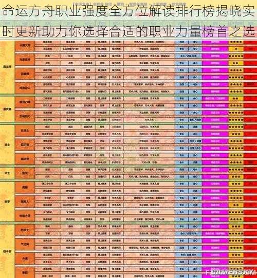 命运方舟职业强度全方位解读排行榜揭晓实时更新助力你选择合适的职业力量榜首之选