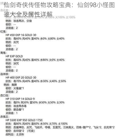 仙剑奇侠传怪物攻略宝典：仙剑98小怪图鉴大全及属性详解