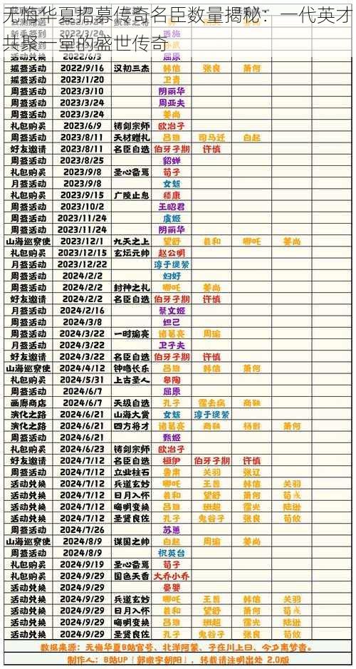 无悔华夏招募传奇名臣数量揭秘：一代英才共聚一堂的盛世传奇