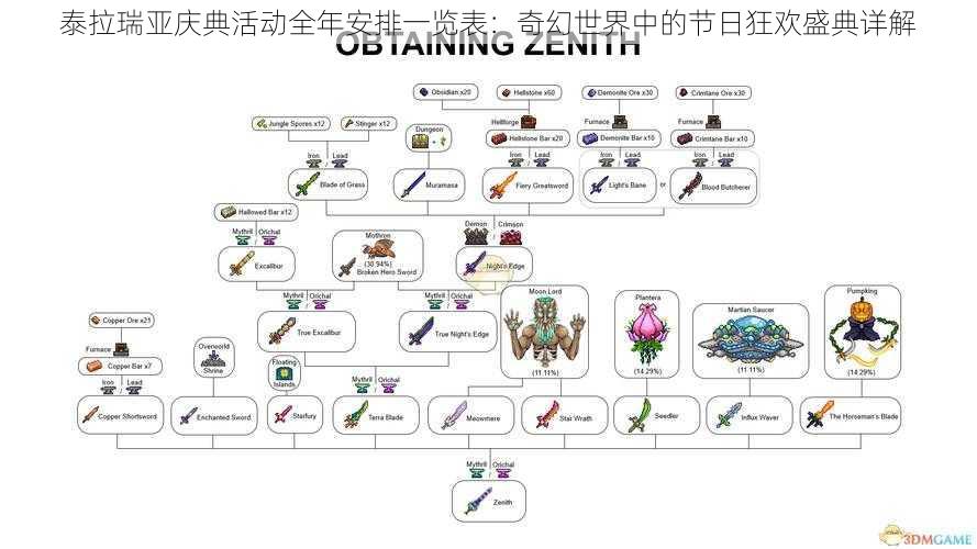 泰拉瑞亚庆典活动全年安排一览表：奇幻世界中的节日狂欢盛典详解