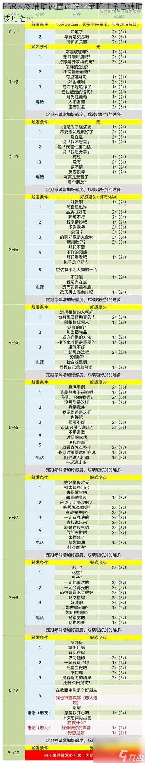 P5R人物辅助设置详解：策略性角色辅助技巧指南