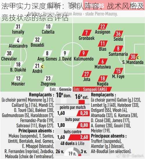 法甲实力深度解析：球队阵容、战术风格及竞技状态的综合评估