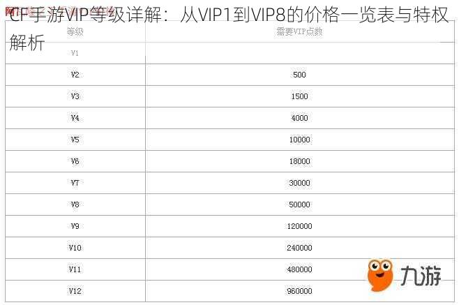 CF手游VIP等级详解：从VIP1到VIP8的价格一览表与特权解析