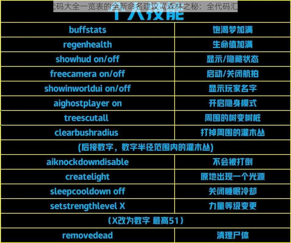 关于森林之子代码大全一览表的全新命名建议《森林之秘：全代码汇编解析一览表》