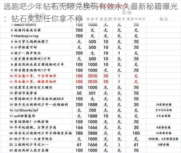 逃跑吧少年钻石无限兑换码有效永久最新秘籍曝光：钻石奖励任你拿不停