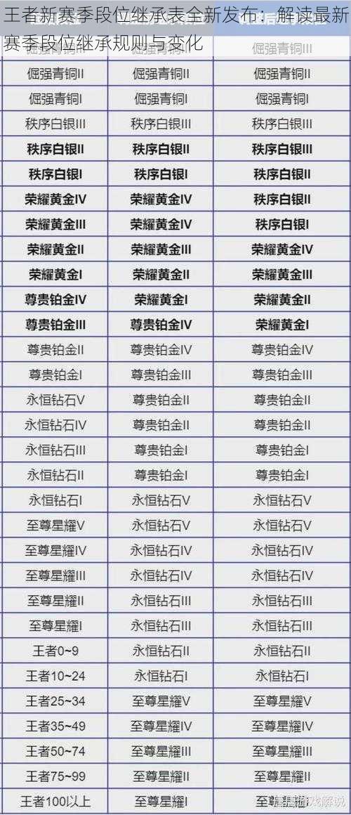 王者新赛季段位继承表全新发布：解读最新赛季段位继承规则与变化