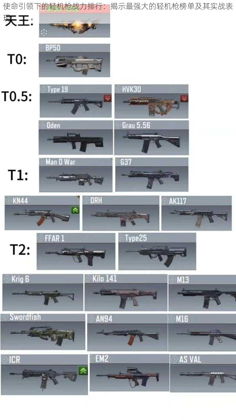 使命引领下的轻机枪战力排行：揭示最强大的轻机枪榜单及其实战表现